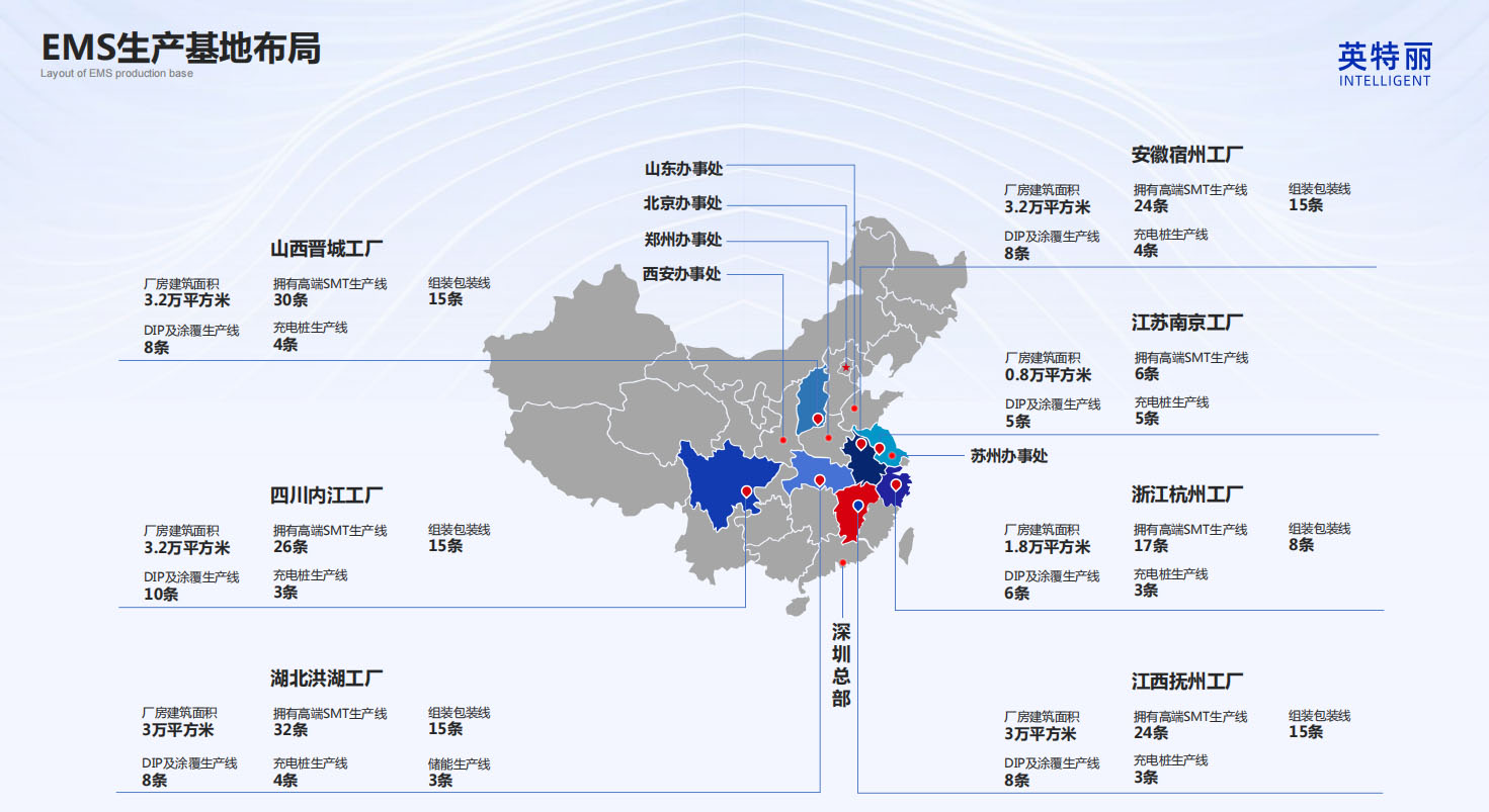EMS基地布局
